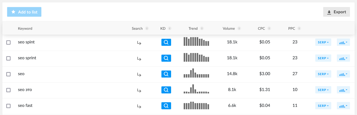 Поисковые запросы для в YouTube: как определить через RankTracker 