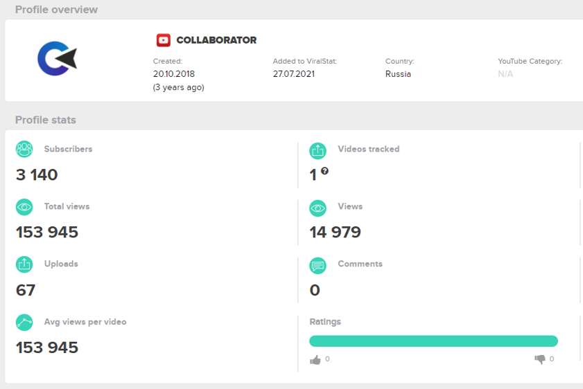 Сравнение данных по профилям на YouTube в ViralStat