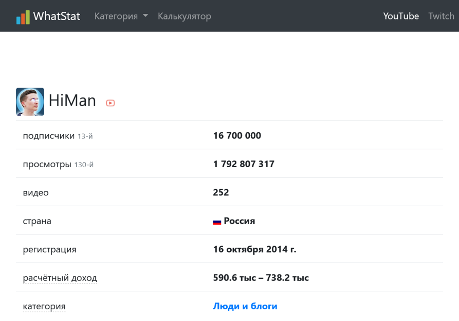 Как искать конкурентов по нише в YouTube на WhatStat
