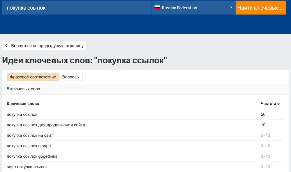 Идеи ключевых слов для YouTube в сервисе Ahrefs