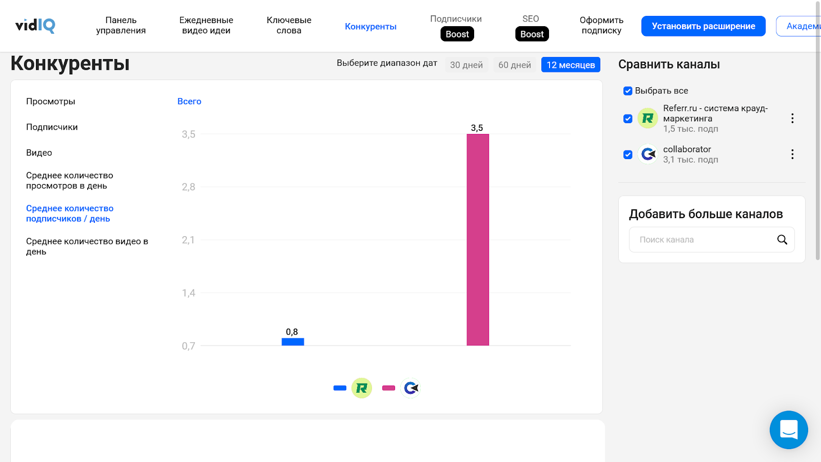 Сравнение канала YouTubе конкурентами в vidIQ