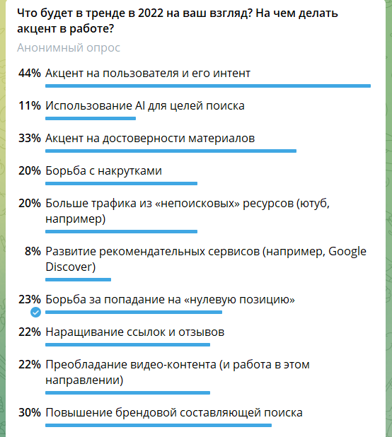 тренд SEO 2022 опрос специалистов