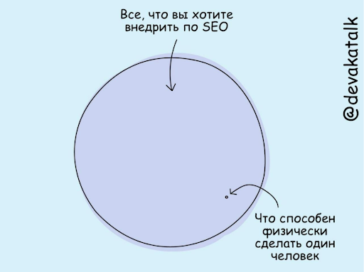 как равномерно распределить работы по seo