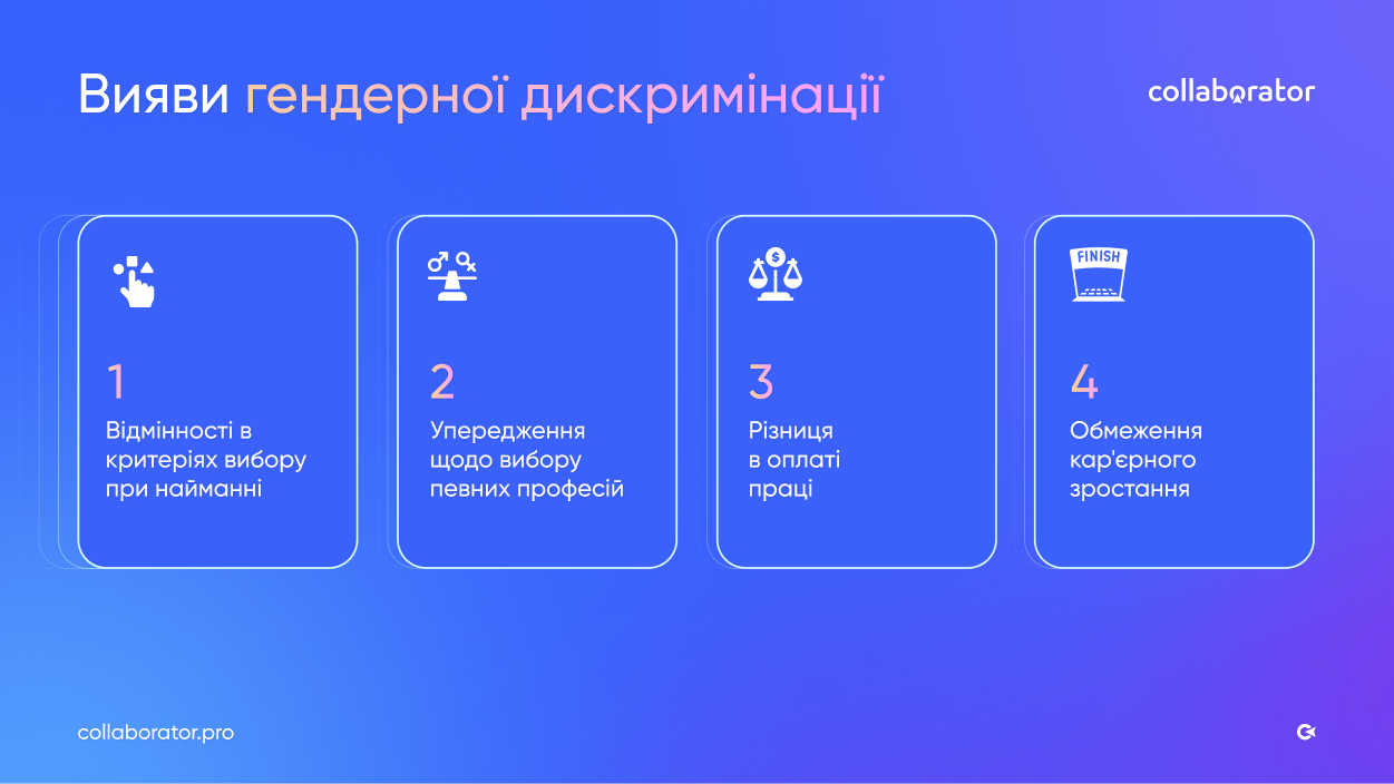 Вияви гендерної дискримінації