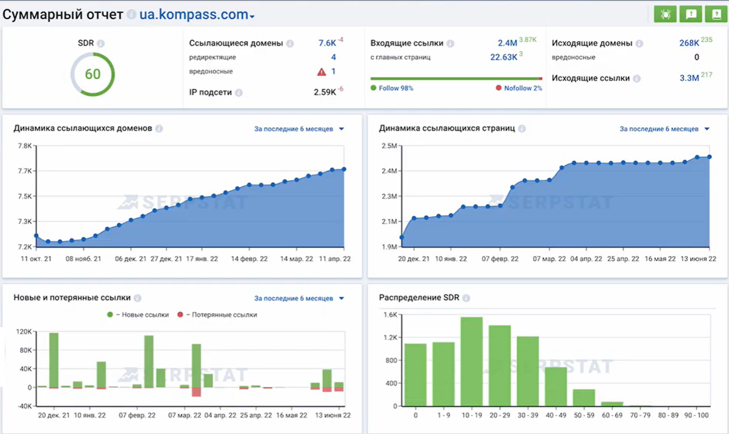 аналіз беклінків у серпстат, де дивитися 