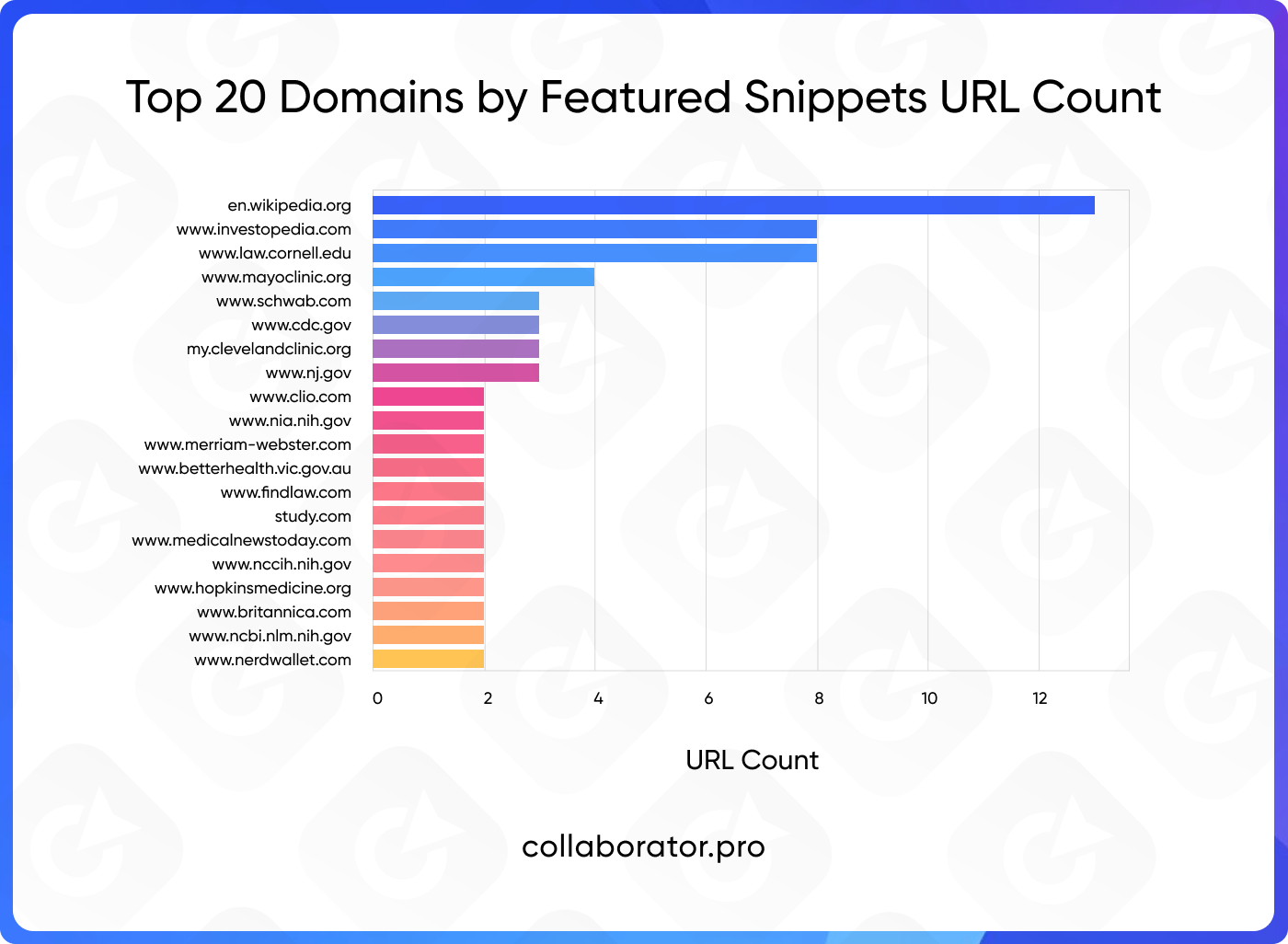 20 найпопулярніших доменів сніппетів