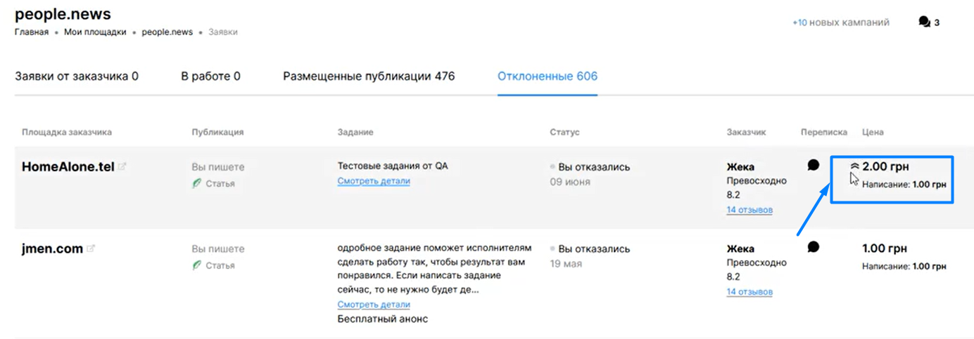 пеблікація матеріалів на особливі тематики в Коллаботараторі