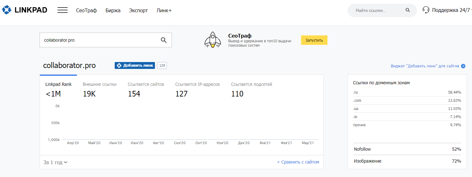 Проверка ссылочной массы через LinkPad