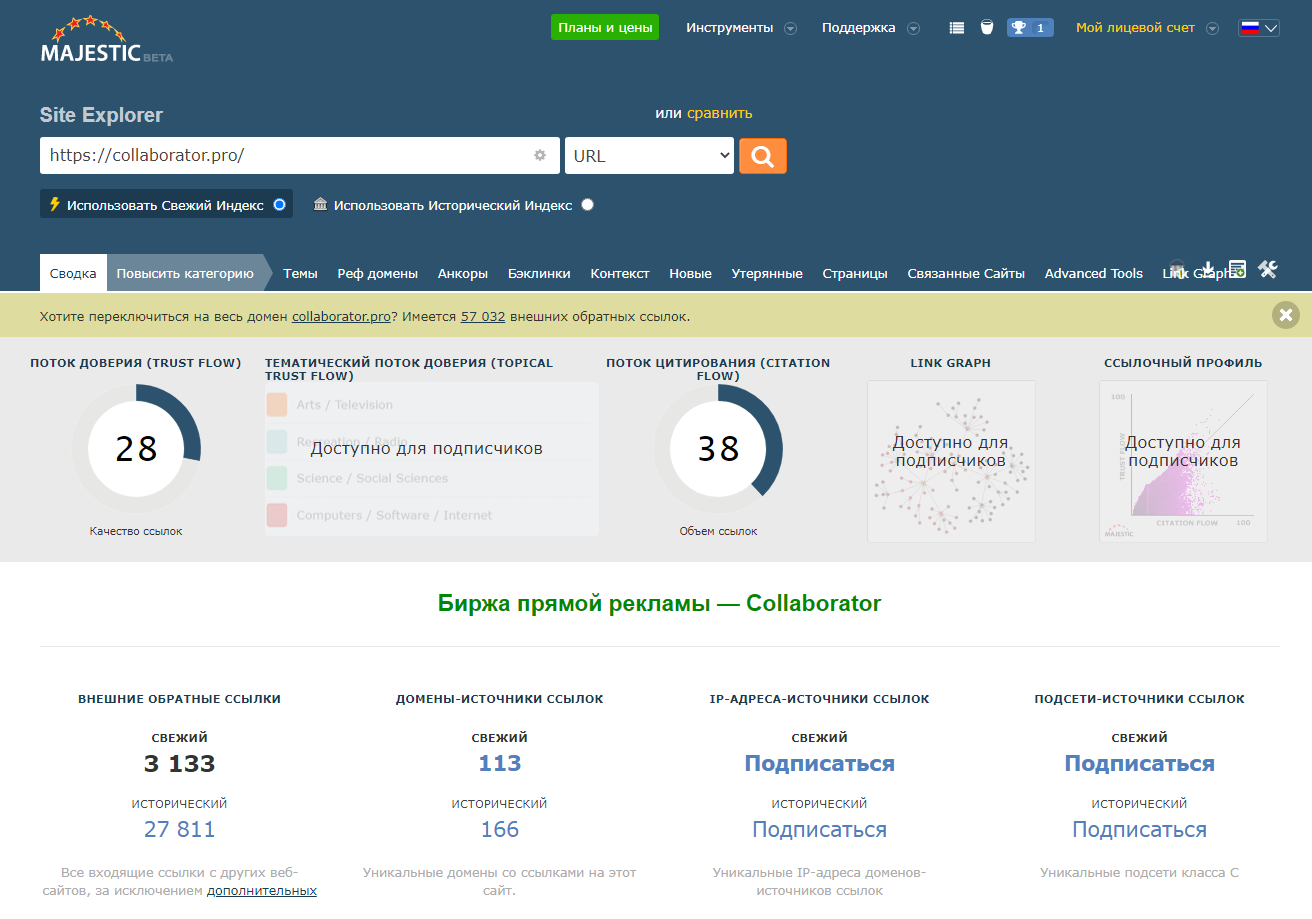 Majestic SEO: анализ ссылочной массы сайта