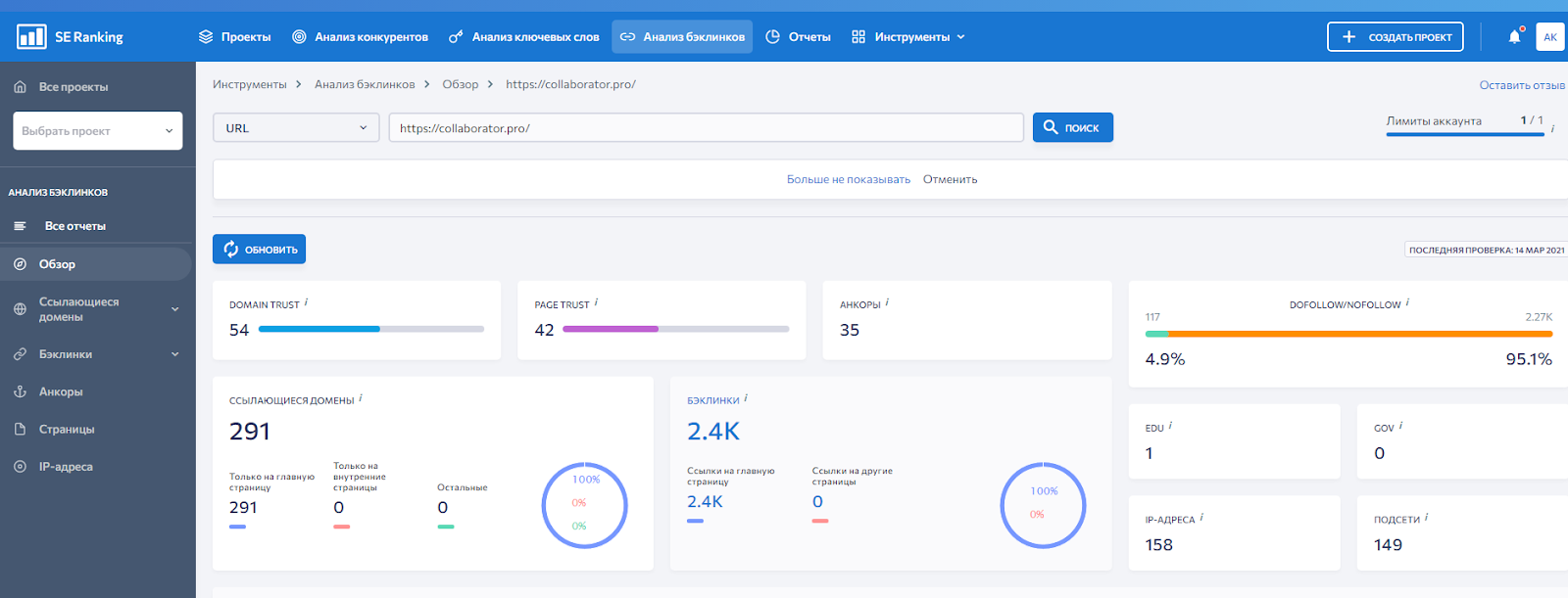 SERanking: анализ ссылочной массы сайта