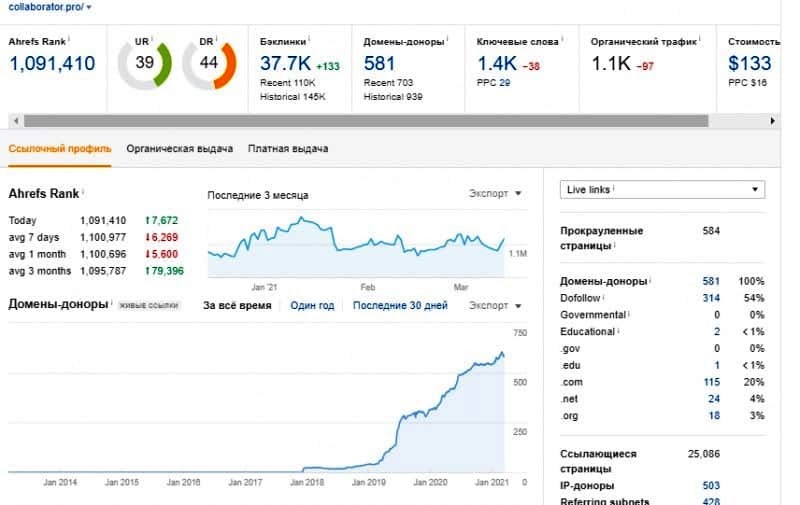Анализ ссылочной массы сайта через Ahrefs