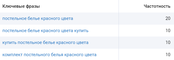 Фильтр по цвету “Красный”