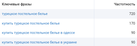 Фильтр по стране производителю “Турция”
