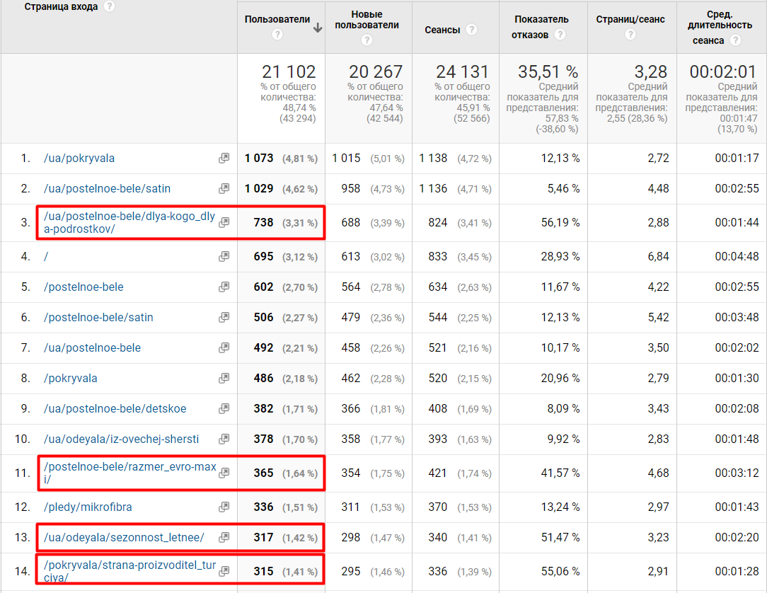 пример генерации органического трафика страницами фильтров