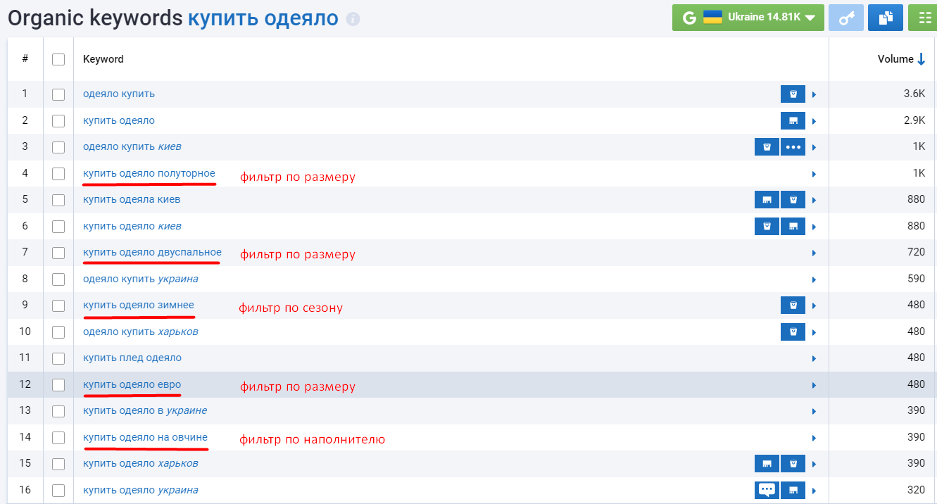 Поиск вариантов фильтрации