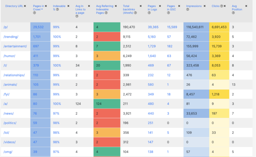 Анализ сайта техническое seo