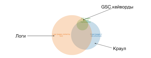 краулинговый бюджет и логи