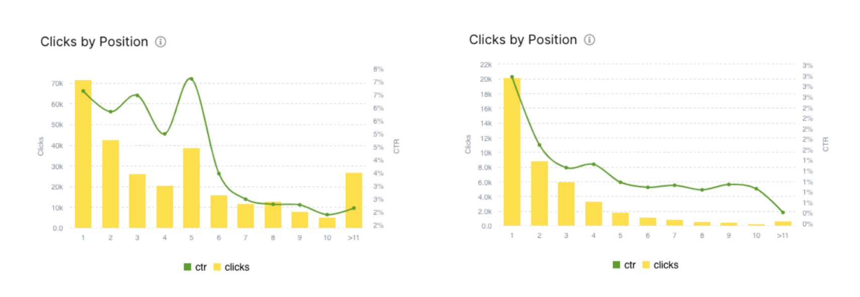 ppc и seo выдача, как пересекаются