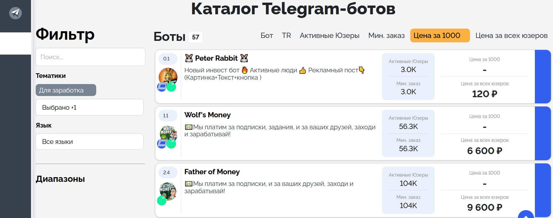 сколько стоит реклама в телеграм ботах