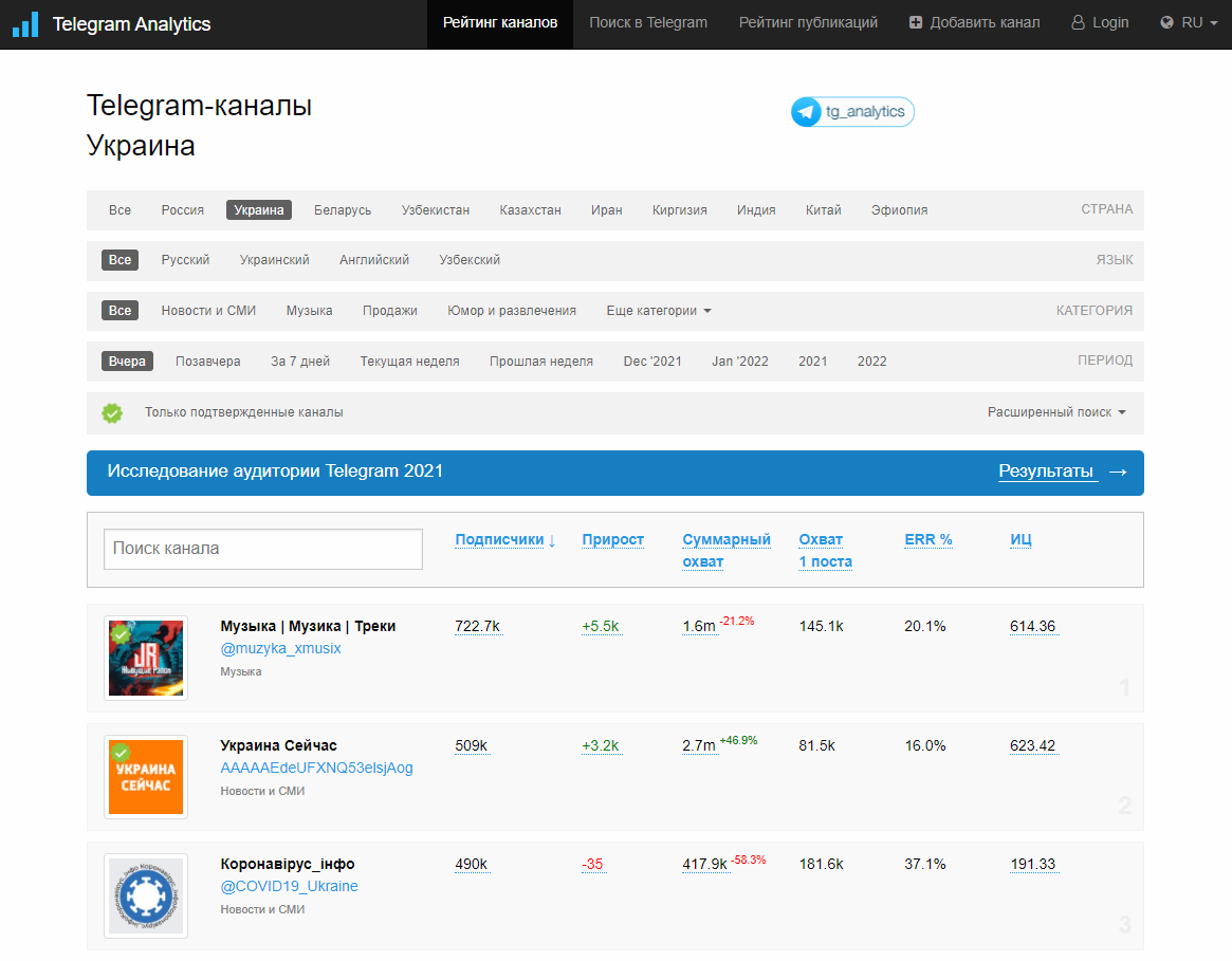 сервисы для аналитики телеграм
