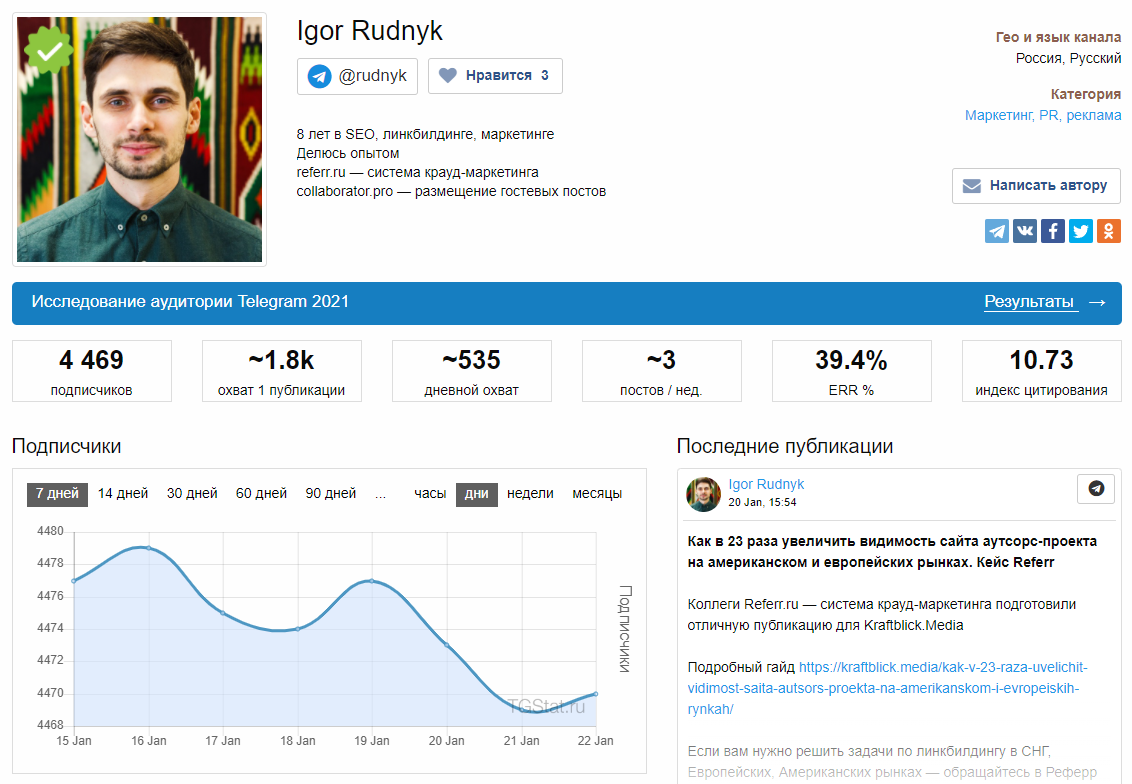 инструменты анализа телеграм тг-стат
