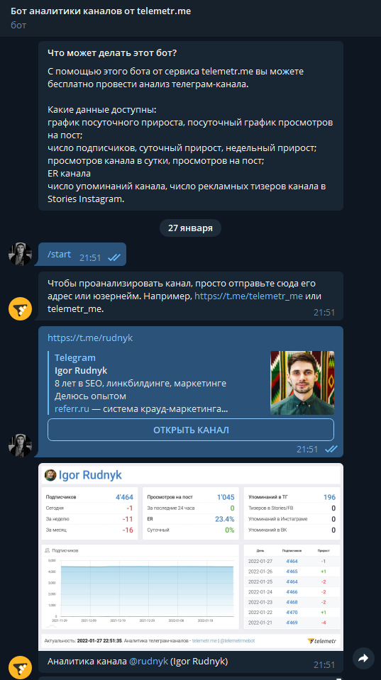 телеметр бот для анализа канала телеграм