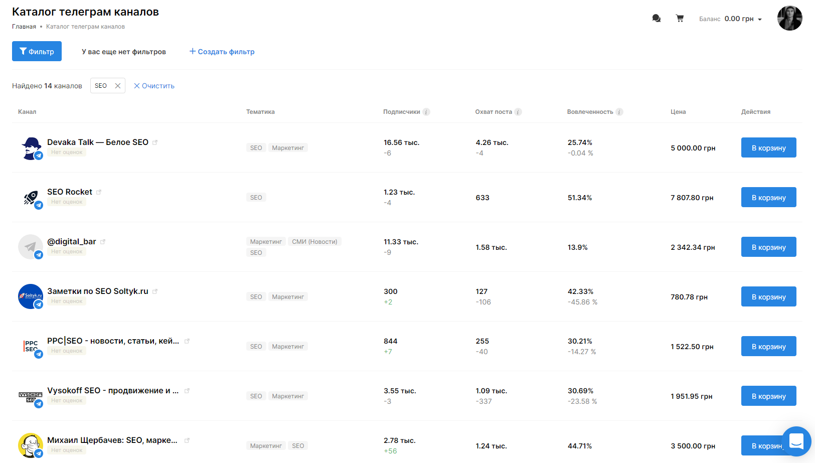 показатели тг канала на бирже рекламы
