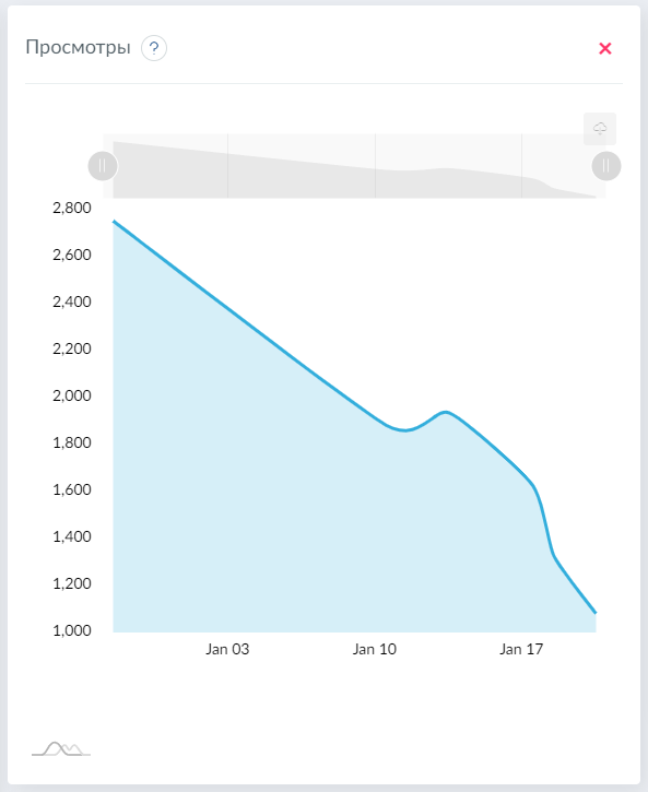 где смотреть статистику телеграм канала
