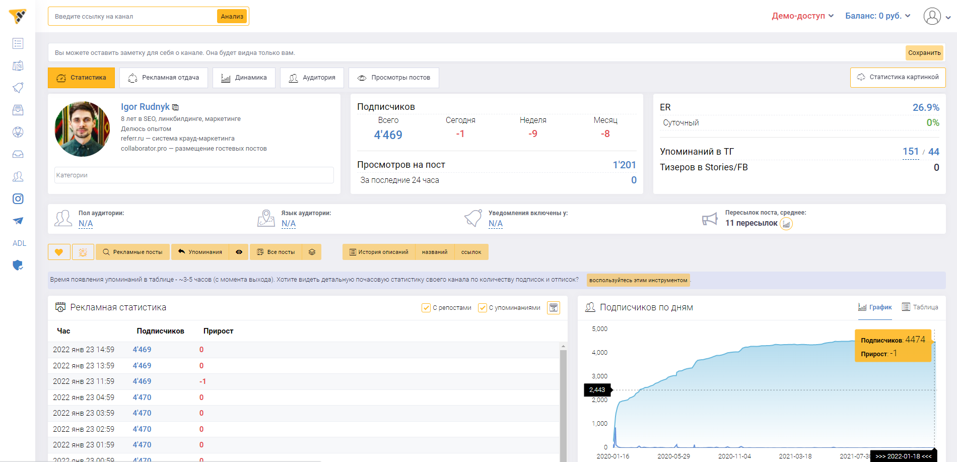 телеметр для анализа телеграм канала