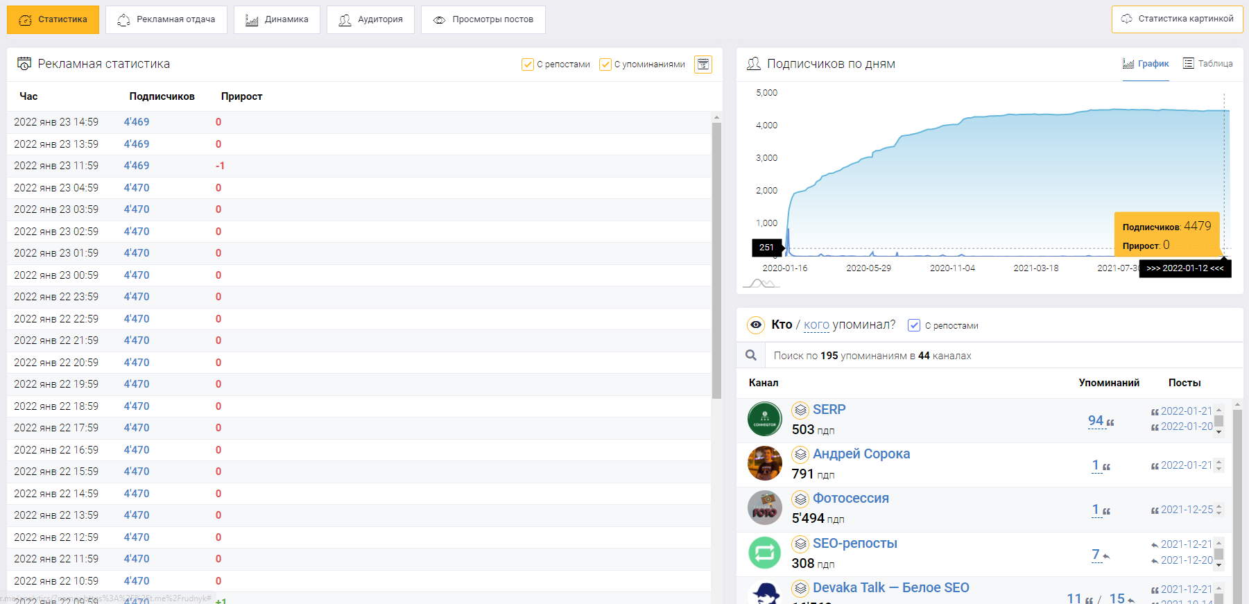Сервисы для аналитики Telegram-каналов