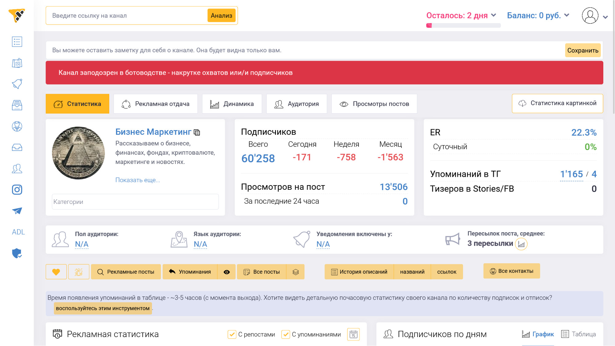 Как купить рекламу в телеграм анализ метрик