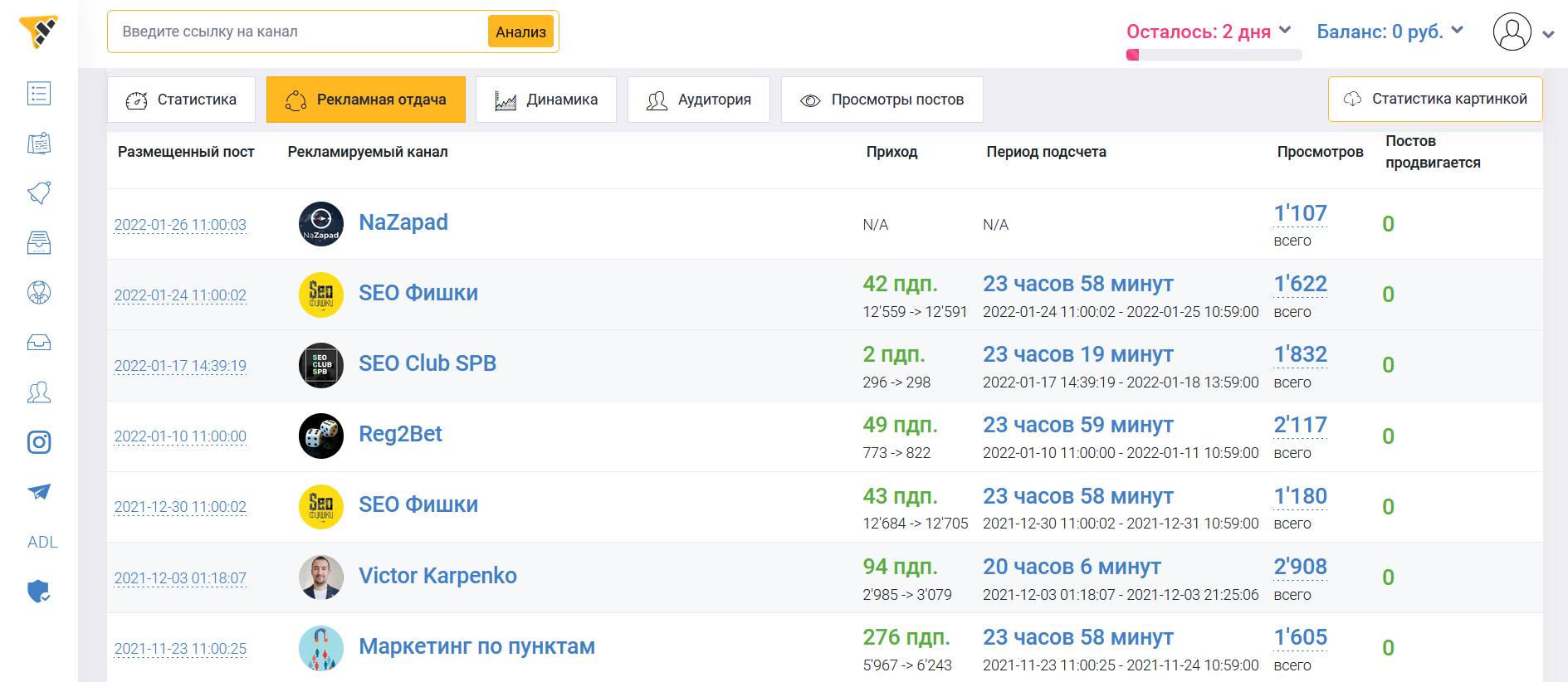 аналитика телеграм канала. как купить рекламу