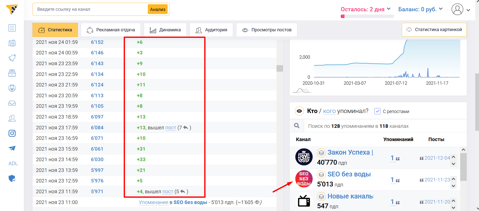 как анализировать иелеграм канал перед покупкой рекламы