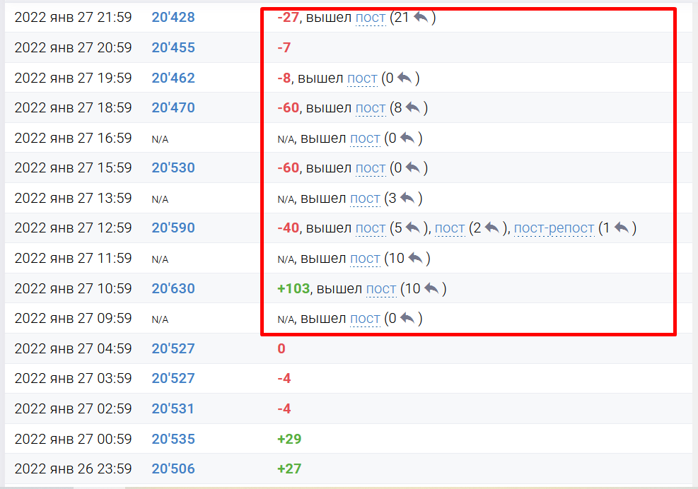 Аналитика Telegram-канала перед покупкой рекламы: как посмотреть