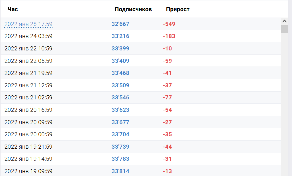 Какие метрики помогут оценить Telegram-канал перед покупкой рекламы