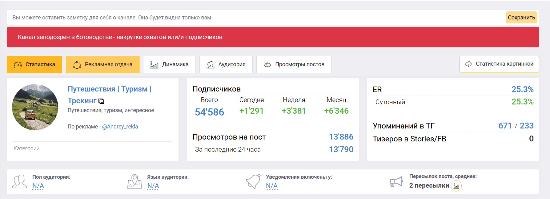 Как правильно купить рекламу и анализировать рекламные каналы в телеграм
