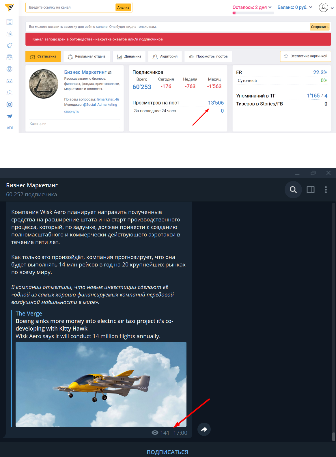 аналитика телеграм канала перед покупкой рекламы