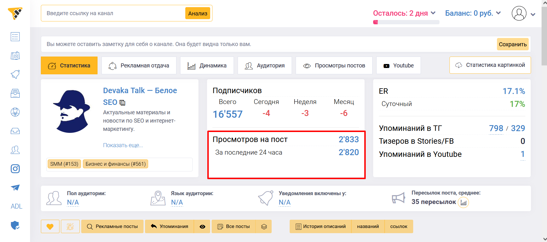 анализ посещаемости телеграм канала