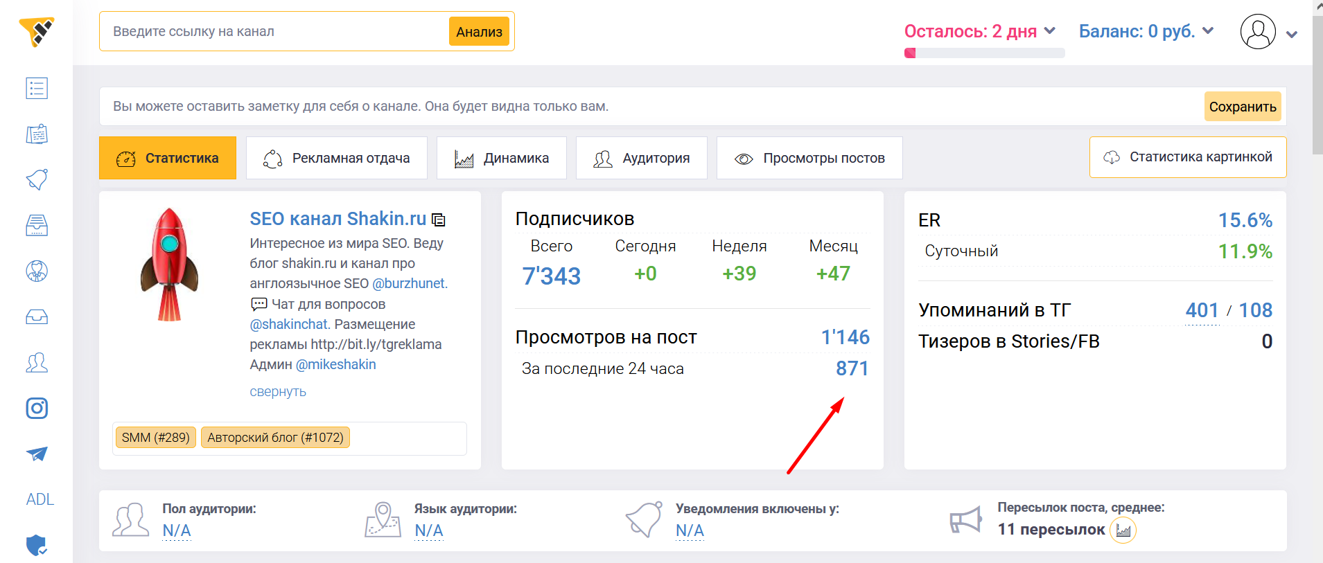 анализ охвата поста перед покупкой рекламы