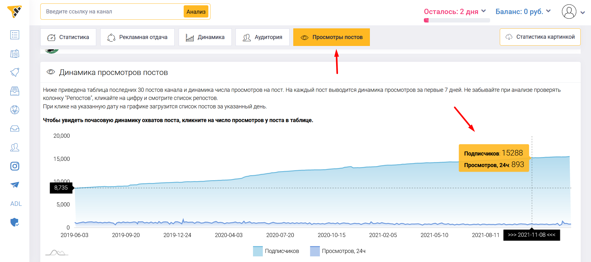 как анализировать суточный охват поста при покупке рекламы
