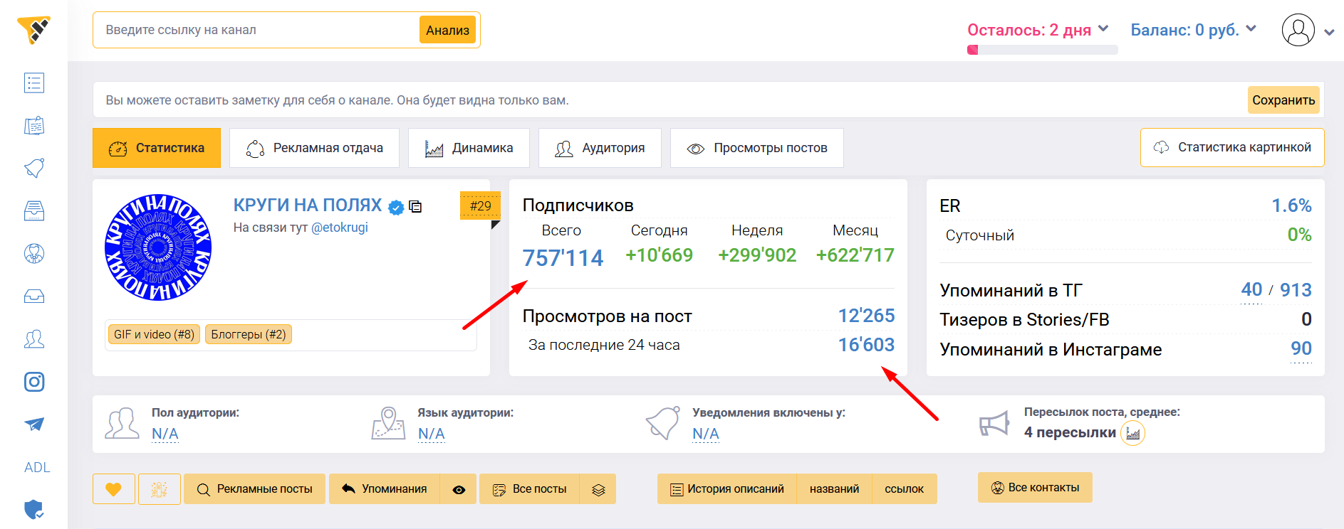 как купить рекламу в телеграм и анализировать канал