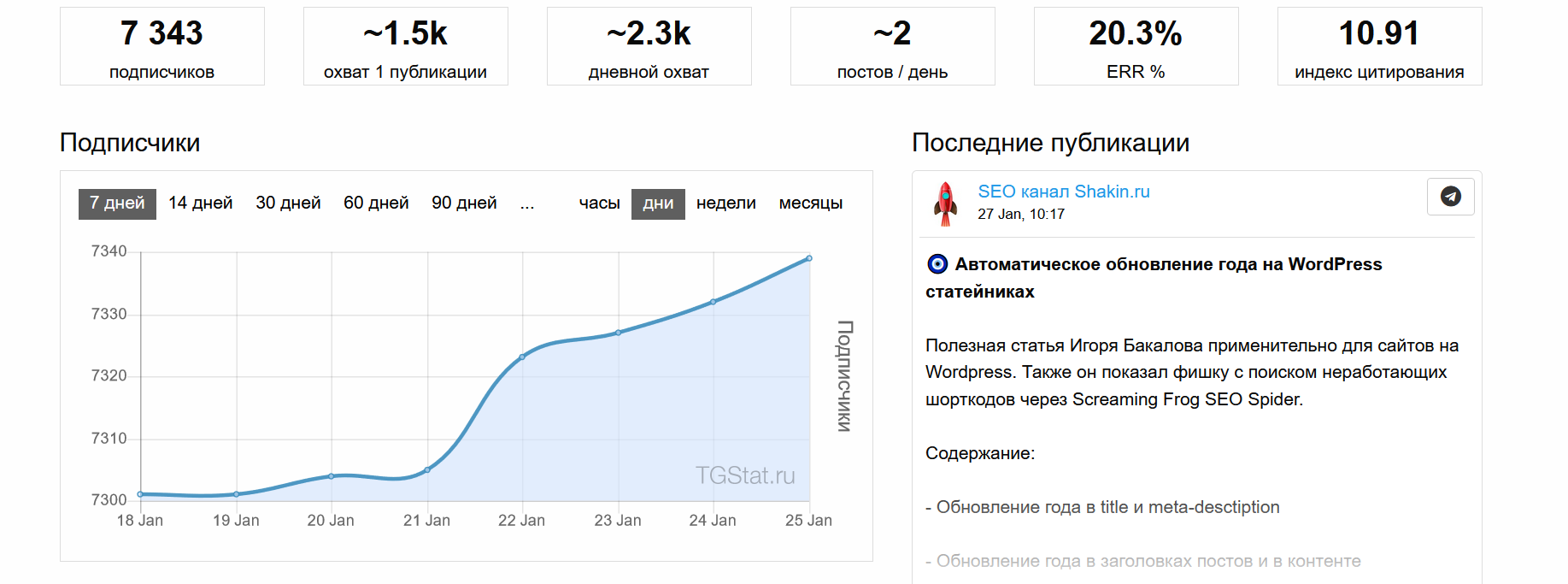 анализ метрик телеграм канала перед покупкой рекламы