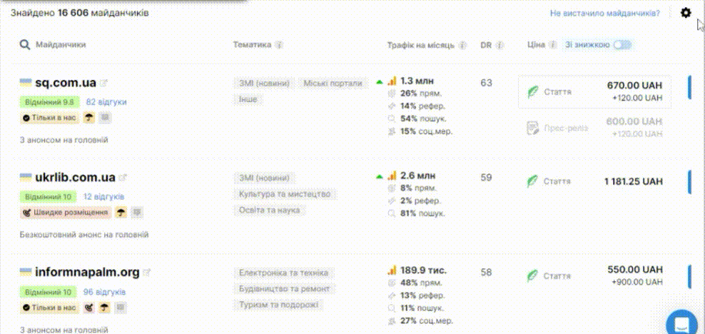 Налаштування метрик Ахрефс у каталозі