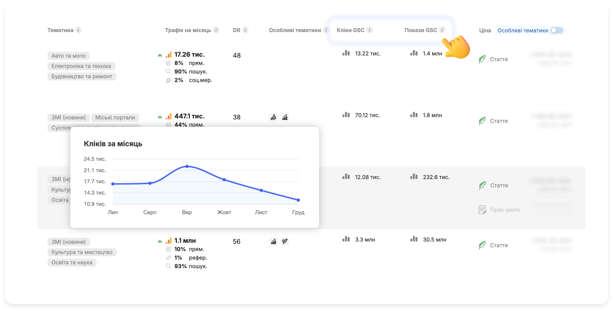 Список сайтів, які під'єднали GSC
