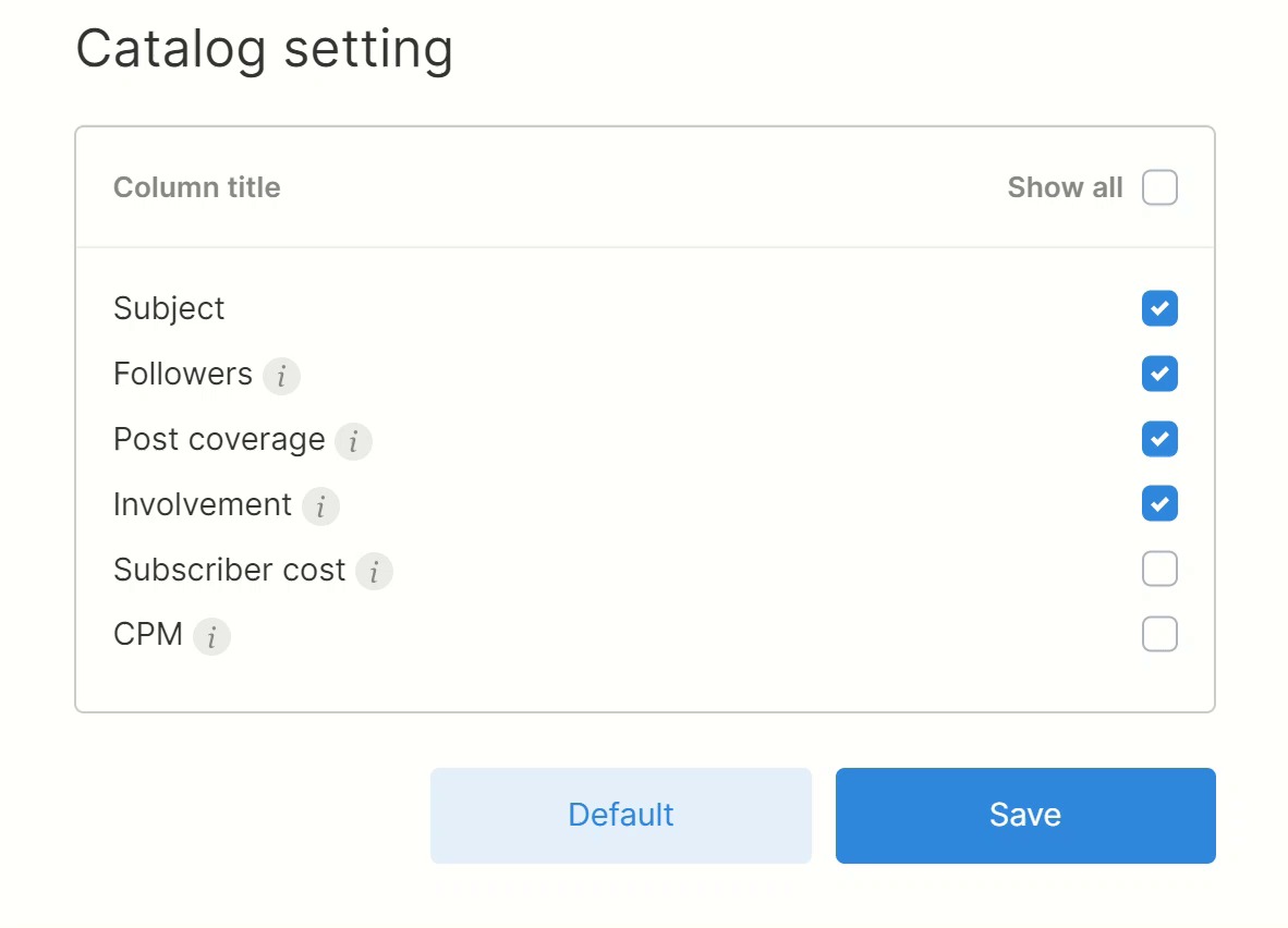 Як обрати CPM та вартість підписника Телеграм каналів в каталозі
