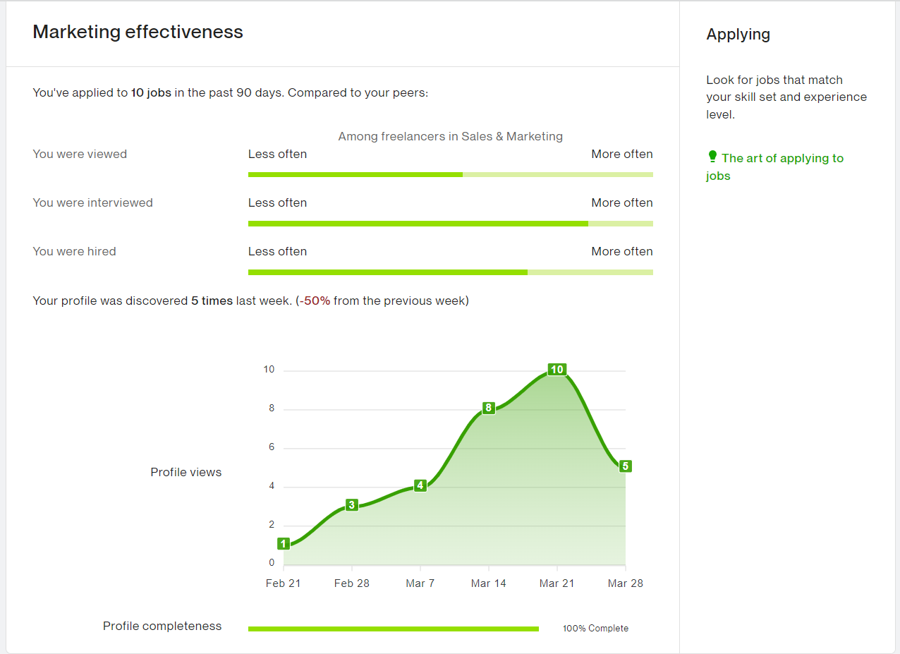 upwork профиль рейтинг аккаунта 