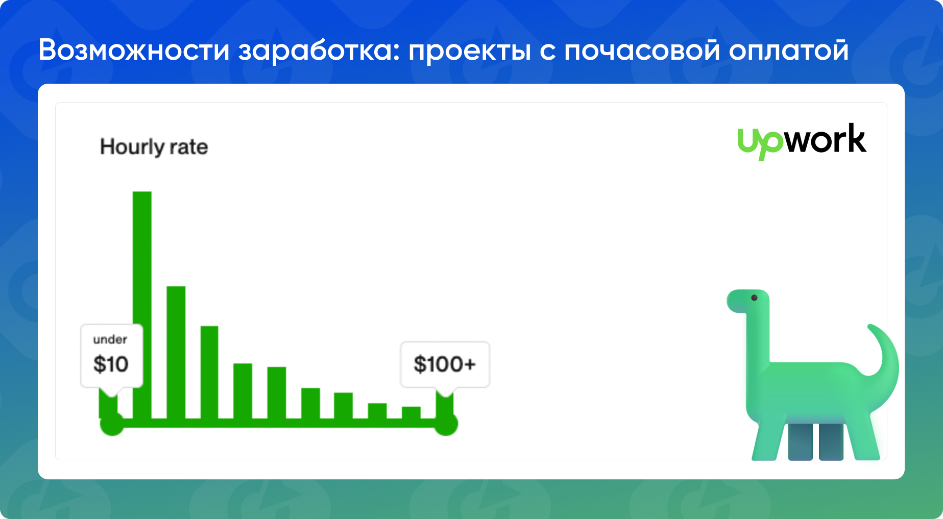 График почасовых ставок фрилансеров на Upwork, где показан диапазон от 10$ до 100$.