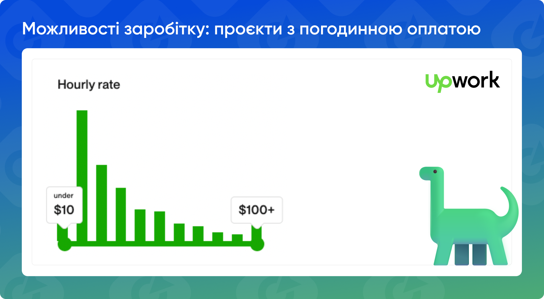 Проєкти з погодинною оплатою для SEO-спеціалістів на Апворк