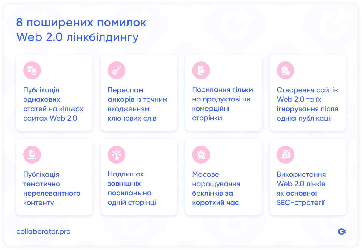 Інфографіка, що ілюструє типові помилки при створенні Web 2.0 беклінків, такі як дублювання контенту, надмірне використання анкорних текстів з точним входженням, нерелевантні посилання, покинуті ресурси та використання Web 2.0 посилань як основи для SEO.