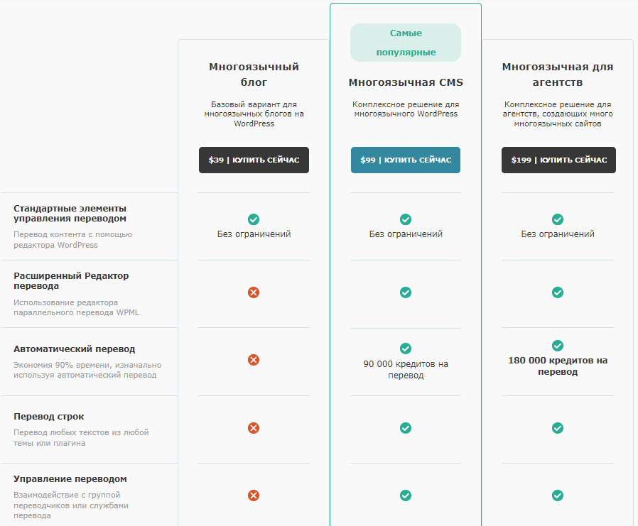 плагин wordpress мультиязычность